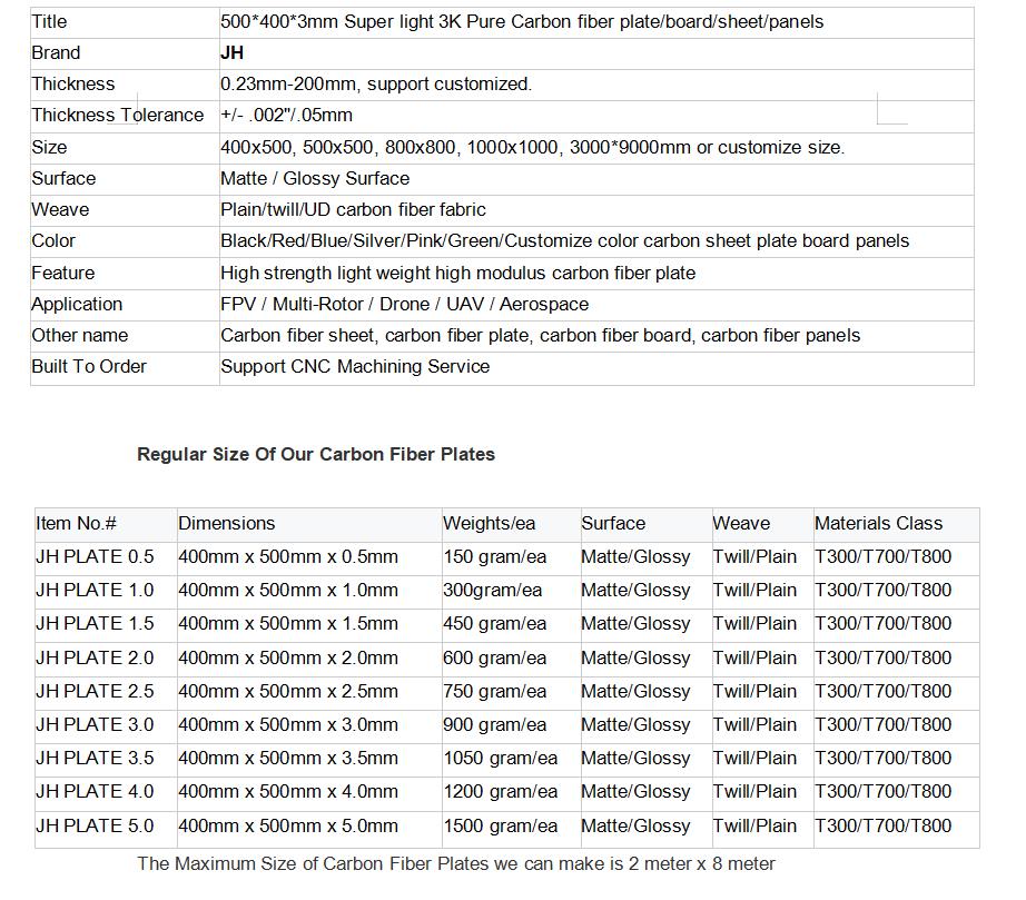 Carbon Fiber Datas.jpg